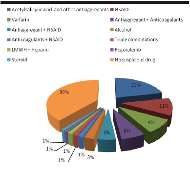 Changing patterns of upper gastrointestinal bleeding over 23 years in Turkey