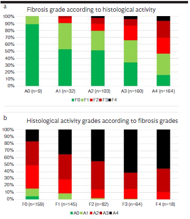 Growing burden of nonalcoholic fatty liver disease in Turkey: A single-center experience