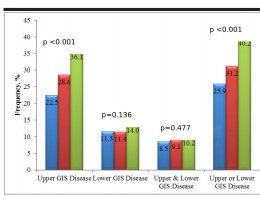 Population-based assessment of gastrointestinal symptoms and diseases: Cappadocia Cohort, Turkey